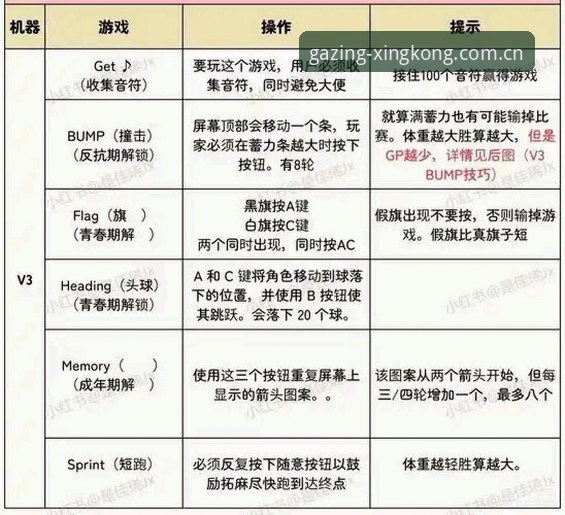 仰望之境V3安卓下载 仰望之境V3安卓下载全攻略:从误区到实操的完整指南